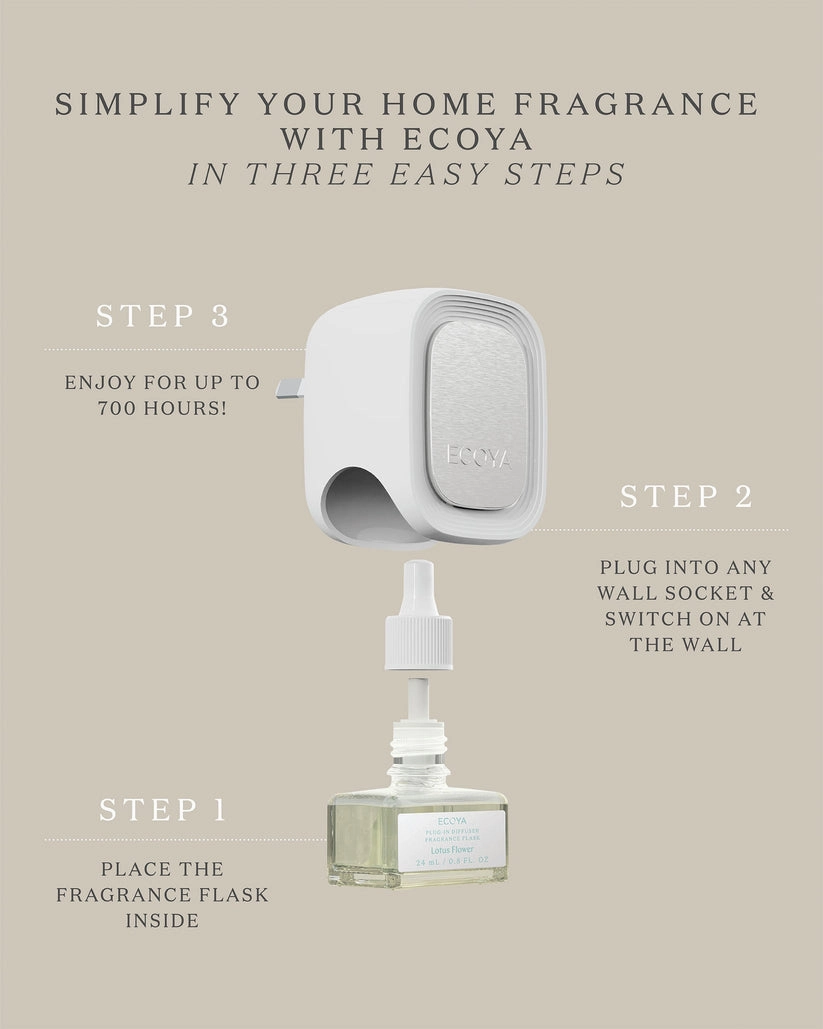 ECOYA Mandarin Gin Plug-In Diffuser Fragrance Flask New